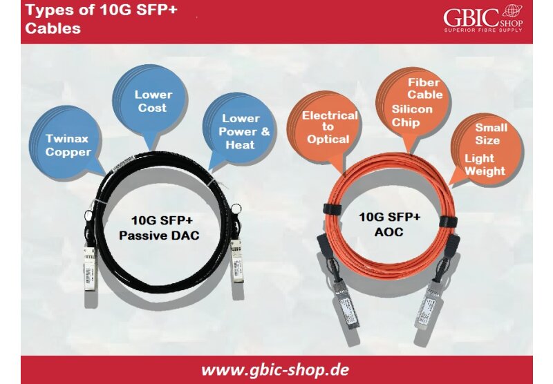 Guía del comprador de cables SFP+ de 10 Gigabits - Guía del comprador de cables SFP+ de 10 Gigabits