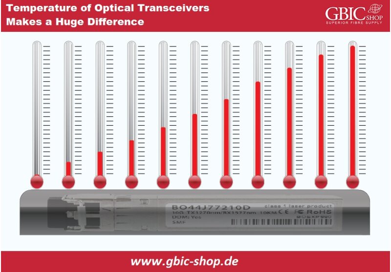 Eine ausführliche Diskussion über die Betriebstemperatur der optischen Transceiver - Eine ausführliche Diskussion über die Betriebstemperatur der optischen Transceiver