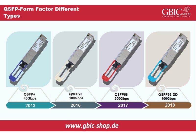 Assess How Much Knowledge Do You Have About QSFP56 - Assess How Much Knowledge Do You Have About QSFP56