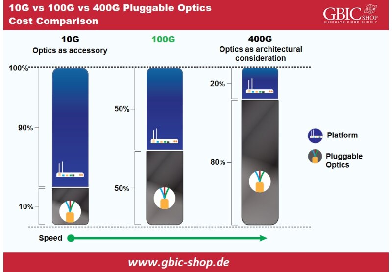 Importance of Single-Lambda 100 Gigabit in Pluggable Fiber Optics - Importance of Single-Lambda 100 Gigabit in Pluggable Fiber Optics