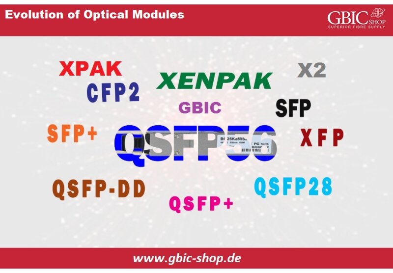 A Comprehensive Know-How Regarding Fiber Optic Module? - A Comprehensive Know-How Regarding Fiber Optic Module?