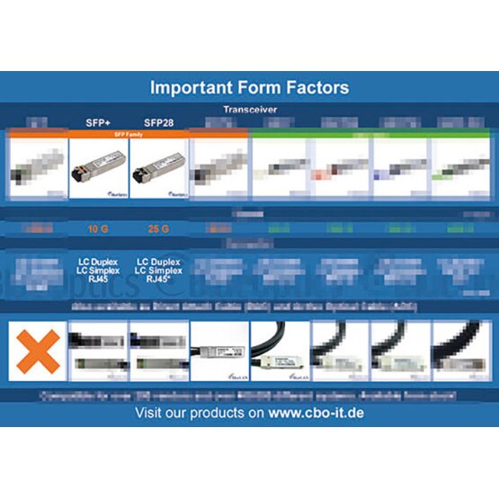 CBO Poster "Important Transceiver Form Factors"  50 x 70 cm