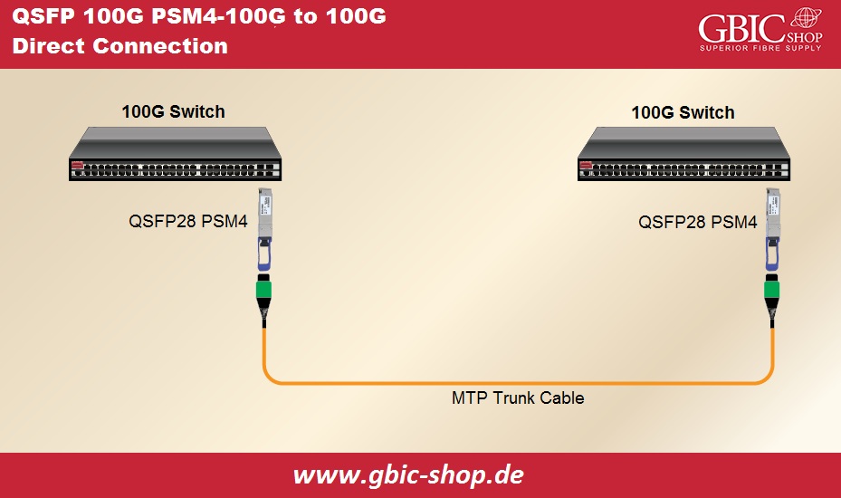 QSFP28, 100G, PSM4-100G, Direct Connection