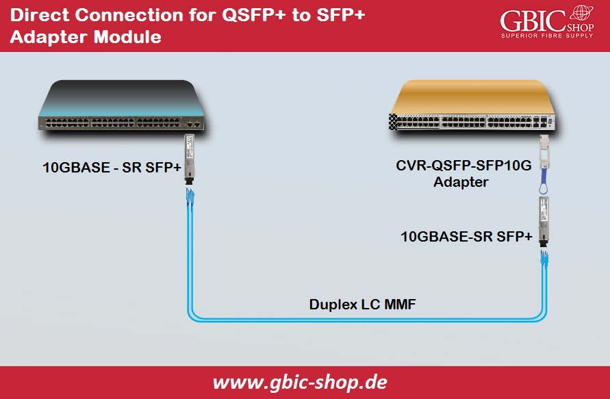 Connection for QSFP to SFP+ Adapter Module