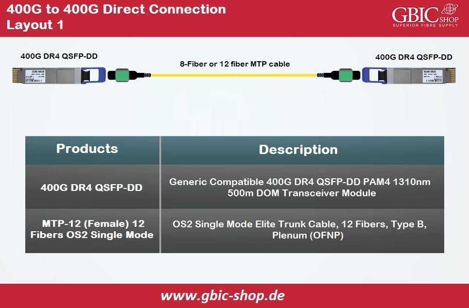 400G, Direct Connection, QSFP-DD, DR 4