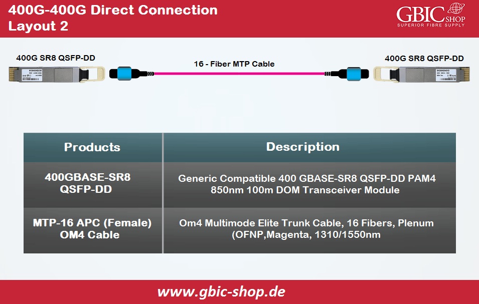400G, Direct Connection, QSFP-DD, SR8