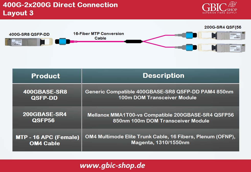 400G, Direct Connection, QSFP-DD, SR8