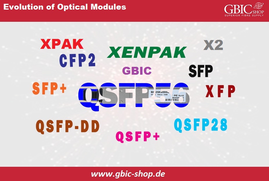 Evolution of optical Modules