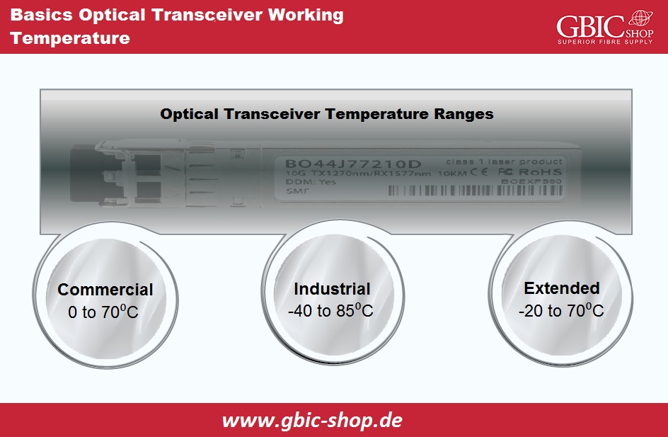 Basic Optical Transceiver Working Temperatures