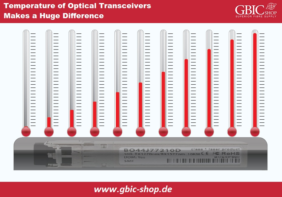 Temperature of Optical Transceivers