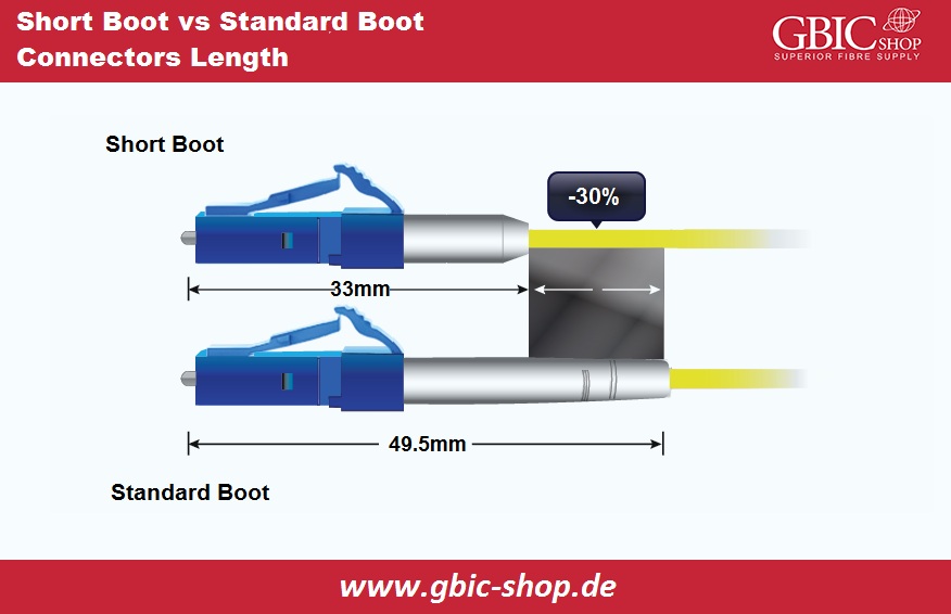 Short Boot vs Standard Boot