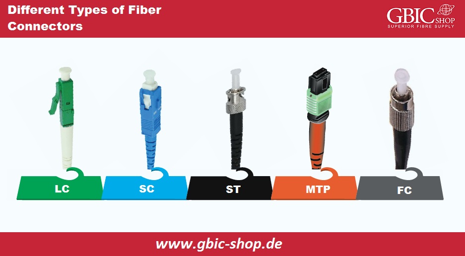 Different Types of Fiber Connectors
