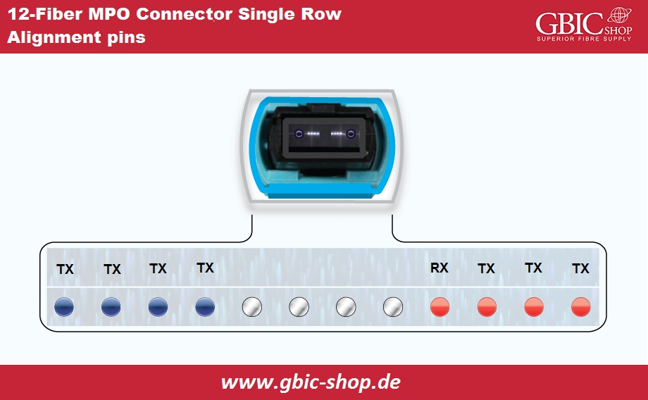 12-Fiber MPO Connector Single Row Alignment pins